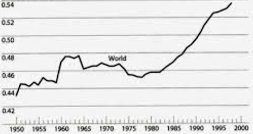 Seçim sonucunu gelir dağılımı belirledi - Resim : 1