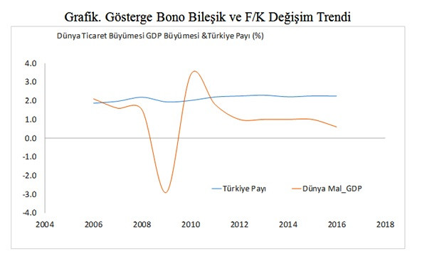 Geleceğin endüstrilerinde yer almak bize ne kadar uzak ne kadar yakın? - Resim : 2