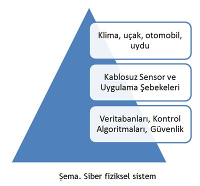 Geleceğin endüstrilerinde yer almak bize ne kadar uzak ne kadar yakın? - Resim : 1