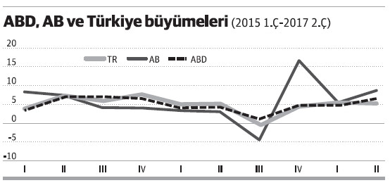 Hangi büyüme doğru? - Resim : 1
