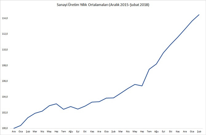 Zorlaşan şartlar? - Resim : 1