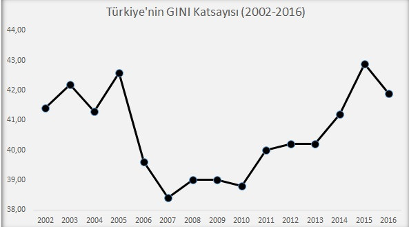 Seçim sonucunu gelir dağılımı belirledi - Resim : 2