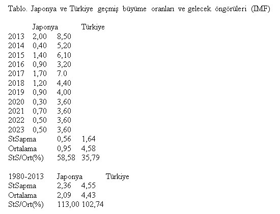 Japonya Türkiye karşılaştırması - Resim : 1