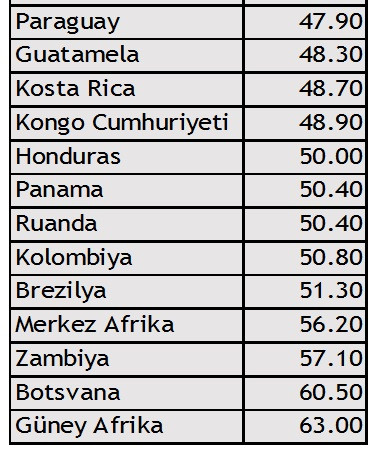 Seçim sonucunu gelir dağılımı belirledi - Resim : 7