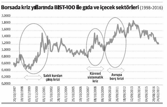 Borsada vakitsiz öten horozu keserler - Resim : 1