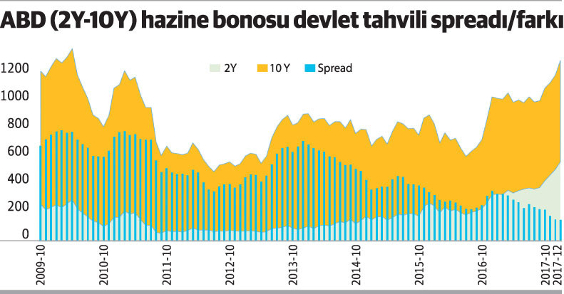 Küresel ekonomi neden halen ayak sürüyor? - Resim : 1