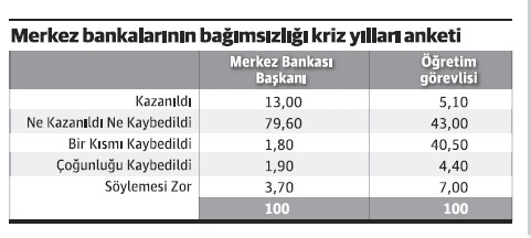 Her patika kendi politikasında şekillenir - Resim : 1