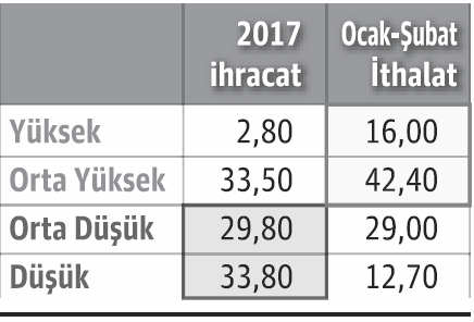 Bu tabloyu değiştirmek bizim elimizde - Resim : 1