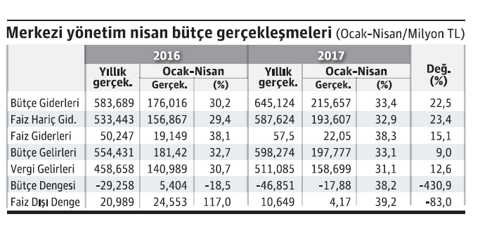 Bütçede sancılı süreç - Resim : 1
