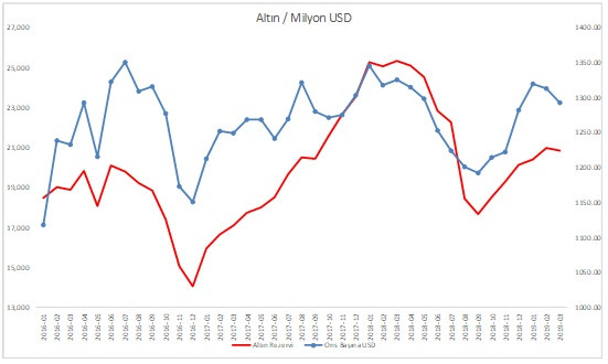 Mesele rezerv mi algı mı? - Resim : 2