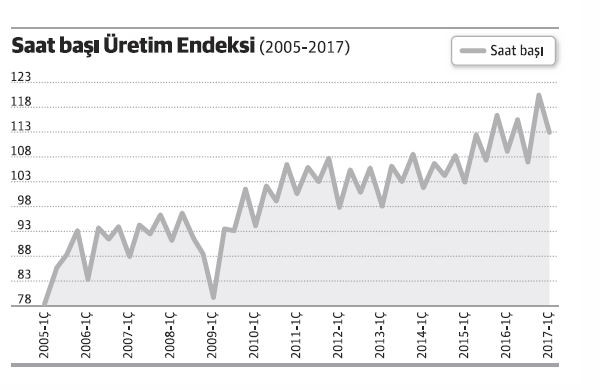 Almanya gerginliğine rağmen ikinci yarıda yeşeren umutlar - Resim : 1