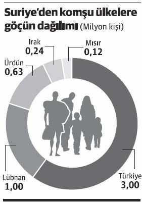 Her mülteci akımının bir hikayesi var - Resim : 1