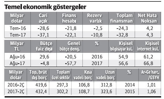 Ekonominin nabzı nerede atıyor? - Resim : 1