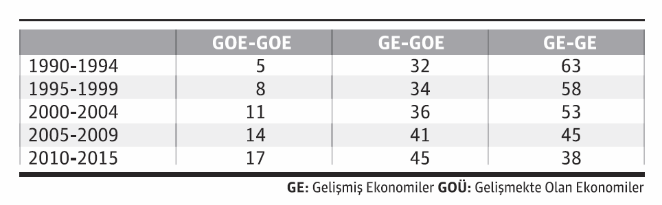 Herşey değişse de değişmeyen tek olgu; “Korumacılık” - Resim : 1