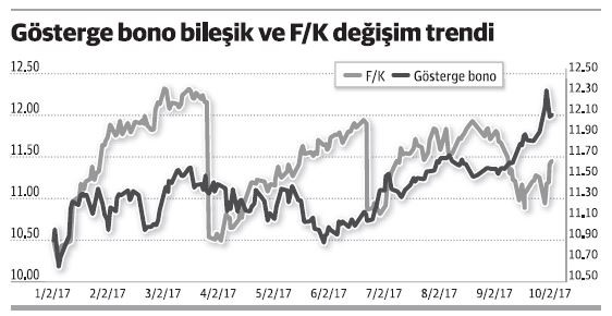 Yeni bir balon ekonomisinin ayak sesleri - Resim : 1