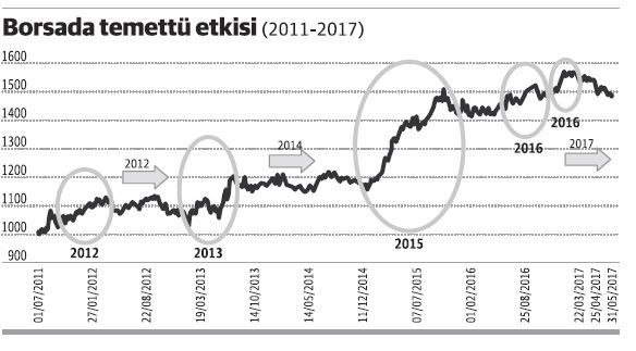 Kamu finansman dengesi bozuluyor!... - Resim : 1