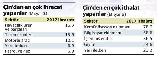 Ticari çekişmede kaybeden taraf ABD şirketleri olur! - Resim : 1