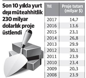 Irak'a kredi inşaatçıları heyecanlandırdı - Resim : 1