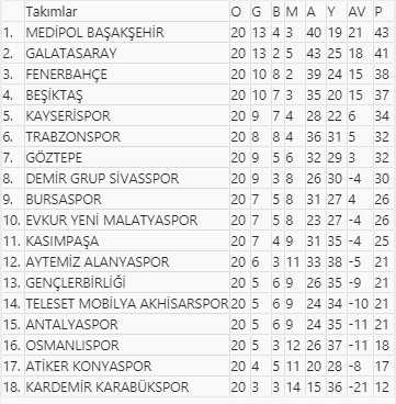 Spor Toto Süper Lig'de haftanın görünümü - Resim : 1