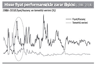 Kısa vadeli yatırımcılar - Resim : 1
