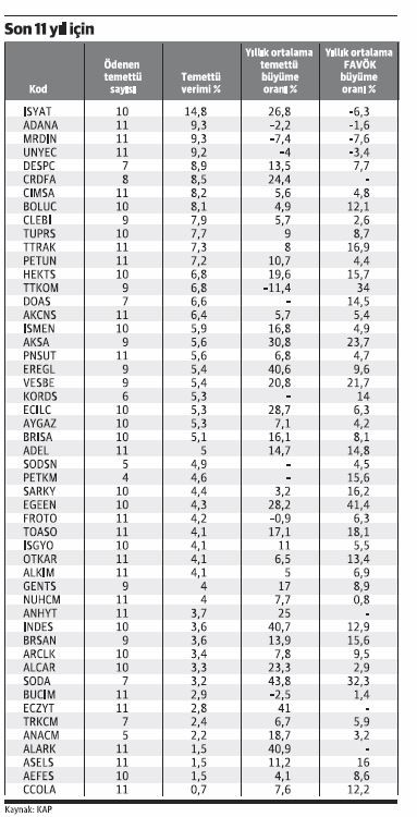Çocuğunuzun geleceği için 'büyüyen temettü şirketleri'ni tercih edin - Resim : 1