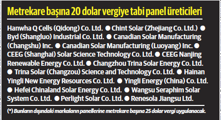 Çin malı güneş paneline anti damping vergisi! - Resim : 1