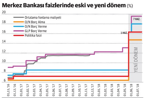 Merkez'in 'hediye paketi' Londra finans devlerinin gönlünü yapmaya yeter mi? - Resim : 1