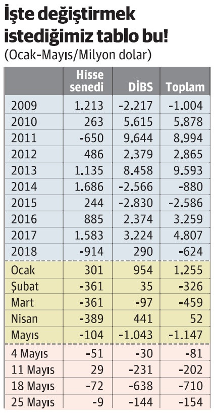 25 Mayıs’tan sonra giriş başladı başladı... - Resim : 1