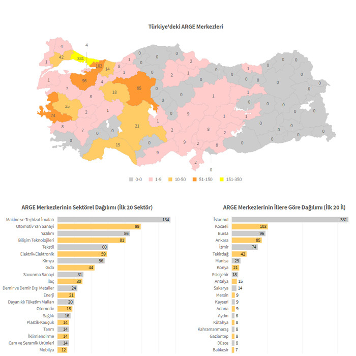 MEB, Türkiye'nin mesleki eğitim haritasını çıkarttı - Resim : 3