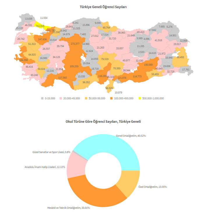MEB, Türkiye'nin mesleki eğitim haritasını çıkarttı - Resim : 1