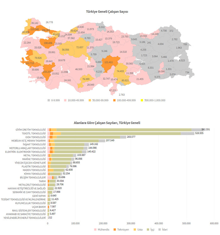 MEB, Türkiye'nin mesleki eğitim haritasını çıkarttı - Resim : 2