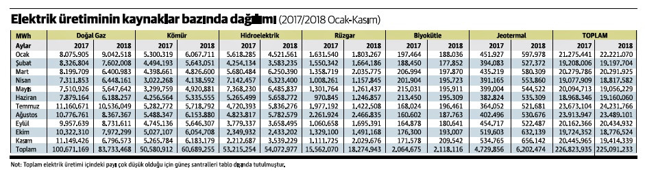 Elektrikte ithal kömüre yakalandık - Resim : 1