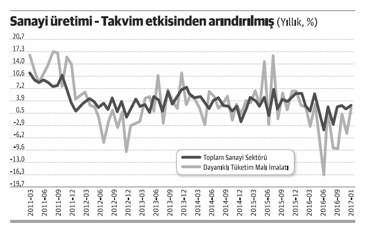 2017 yılında büyüme ve ihracat - Resim : 1