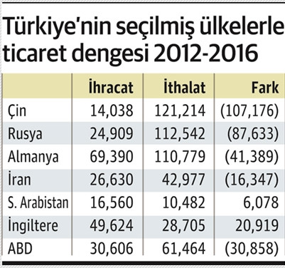 Türkiye’nin dış ticaret politikası nedir? - Resim : 1