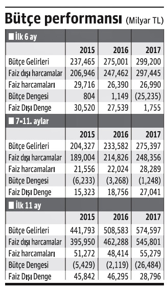 Bravo Maliye Bakanlığı'na - Resim : 1