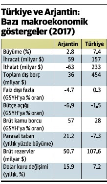 Türkiye ve Arjantin: İki ülkenin hikayesi - Resim : 1