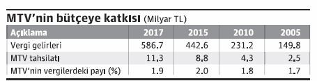 MTV artışı makul bir orana indirilecek… - Resim : 1