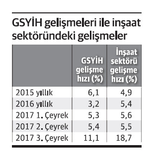 Ekonomide 3. çeyrek büyümenin “ara gaz” etkisi - Resim : 1