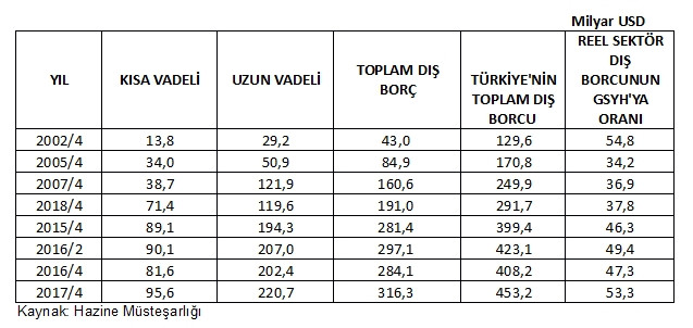 Faizler neden indirilemiyor?... - Resim : 1