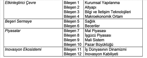 Küresel rekabet ve Türkiye - Resim : 1