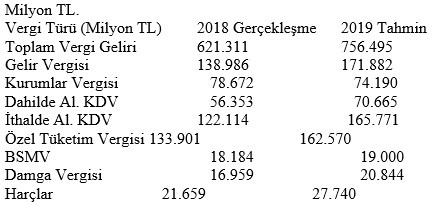 2019 vergi hedefleri ve gerçekler!... - Resim : 1
