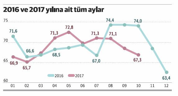 Ekonomi ile ilgili beklentiler… - Resim : 1