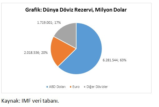 Dolar güçleniyor - Resim : 2