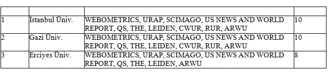 Üniversite eğitiminde kalite bölerek artmıyor - Resim : 1