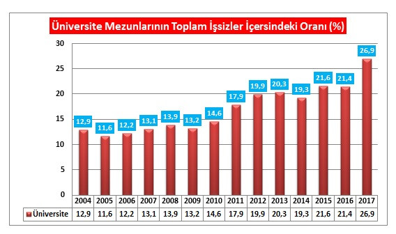 Üniversite eğitiminde kalite bölerek artmıyor - Resim : 2