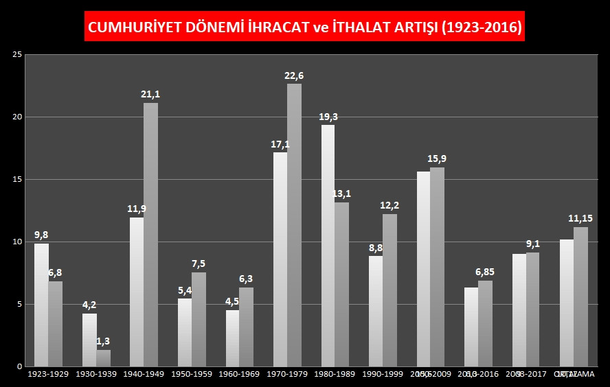 İhracatta ortalama kilo başına düşen tutarı artıramıyoruz - Resim : 2