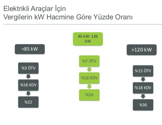 Elektrikli araç vergilerinde diğer ülkelerde durum nedir? - Resim : 2