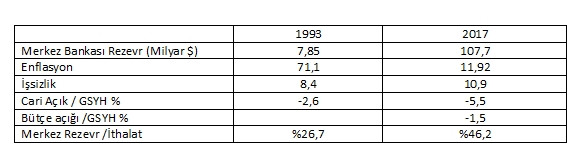 5 Nisan 1994 ekonomik krizine giden yoldaki tartışmalara döndük - Resim : 1