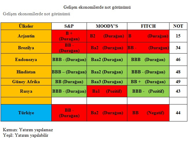 İlk not indiriminden bugüne ne oldu ? - Resim : 2