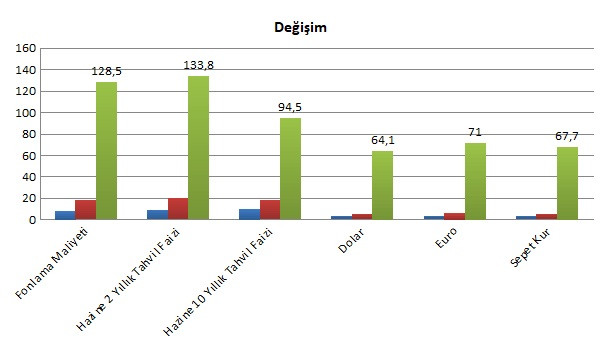 İlk not indiriminden bugüne ne oldu ? - Resim : 1